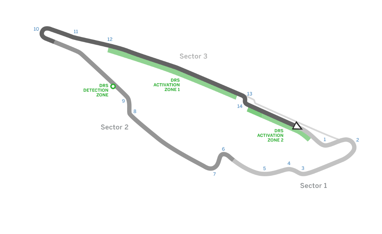Circuit Gilles-Villeneuve
